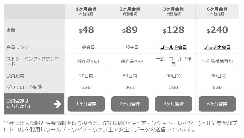 エッチな0930 料金プラン