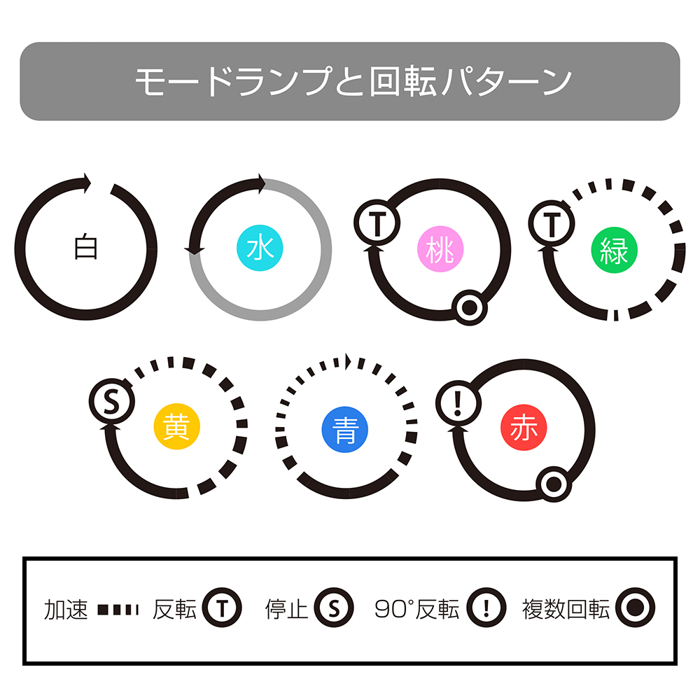 高トルクモーターによる安定した快感パフォーマンス