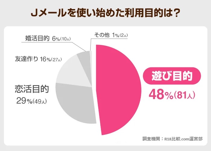 ①九州でのJメール活用法