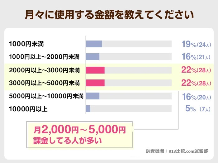 Jメールの料金やポイント制度について