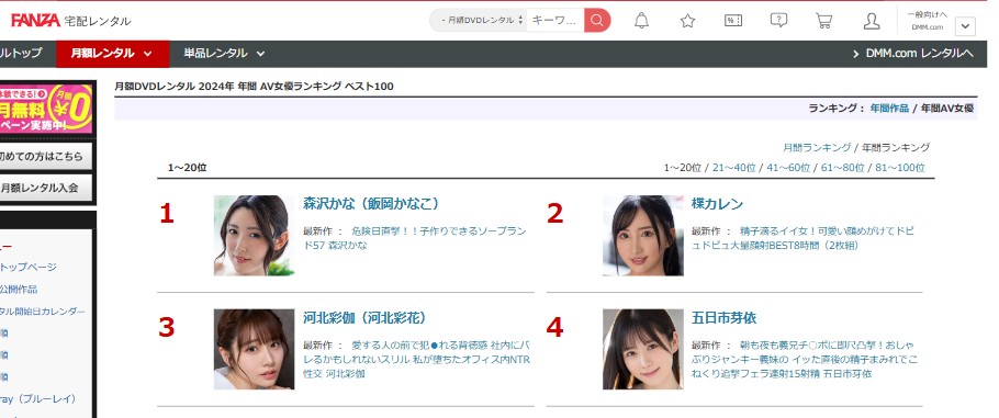 AV女優 河北彩伽　FANZAランキング
